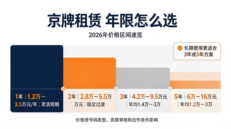 优质车牌号源推荐