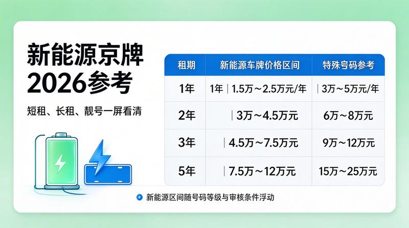 京牌租赁合法合规服务